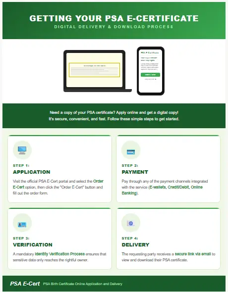 Getting your psa E-certificate