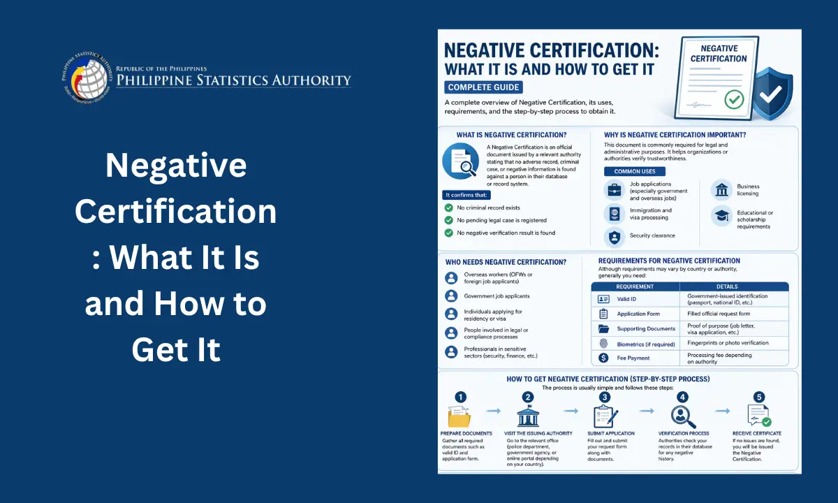 Negative Certification: What It Is and How to Get It