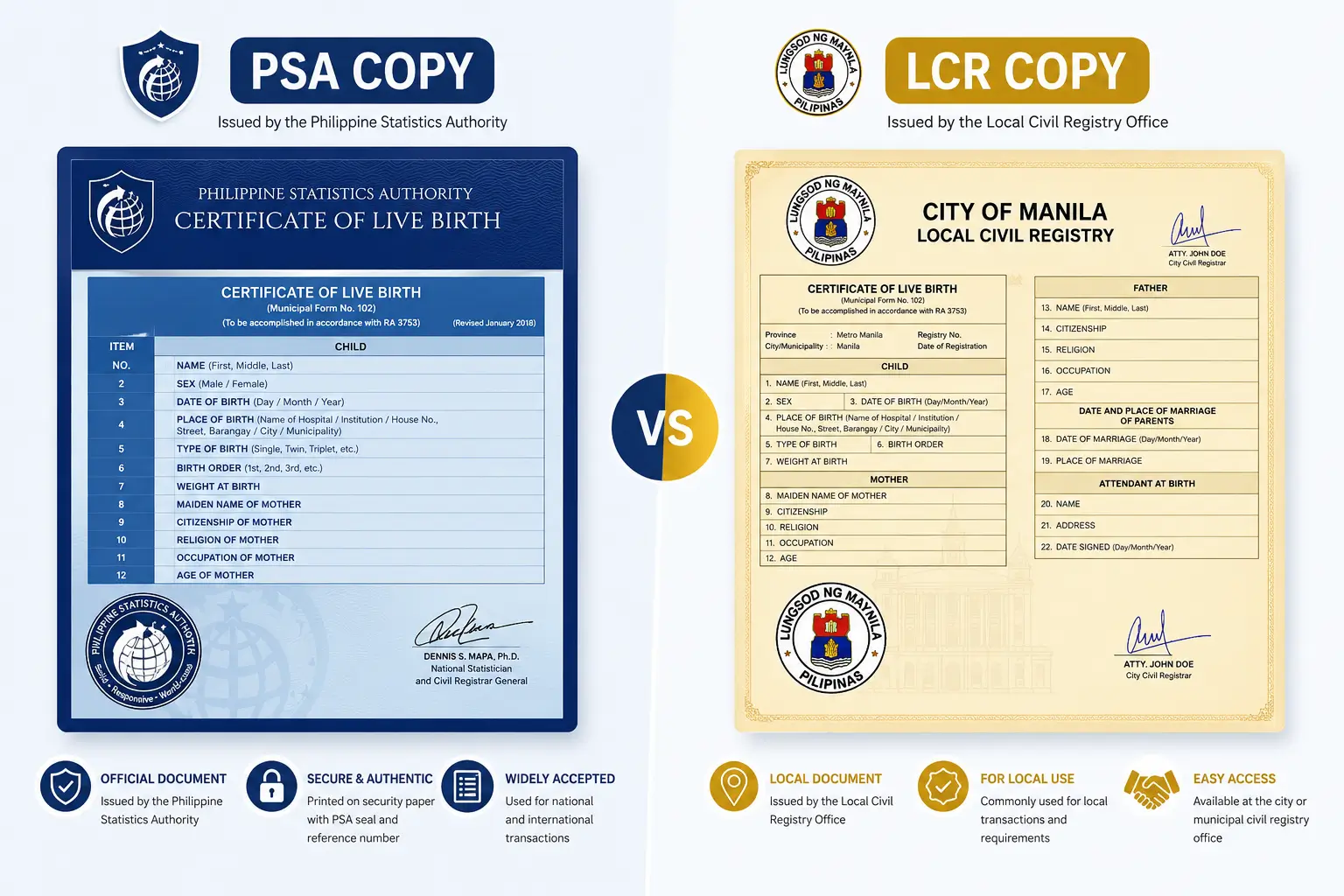 PSA vs. Local Civil Registry Certificate