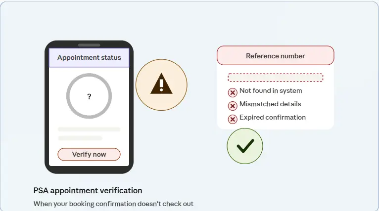 What Is a PSA Appointment Verification Problem