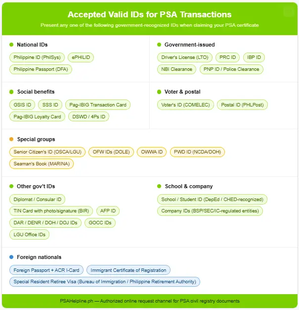 accept walid id or psa transtion