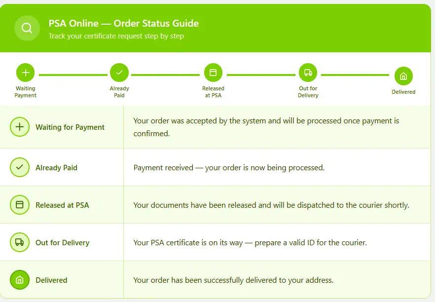 psa order ststus what each status