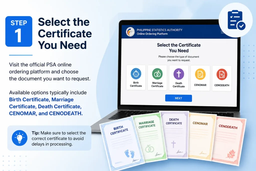 Certificate You Need