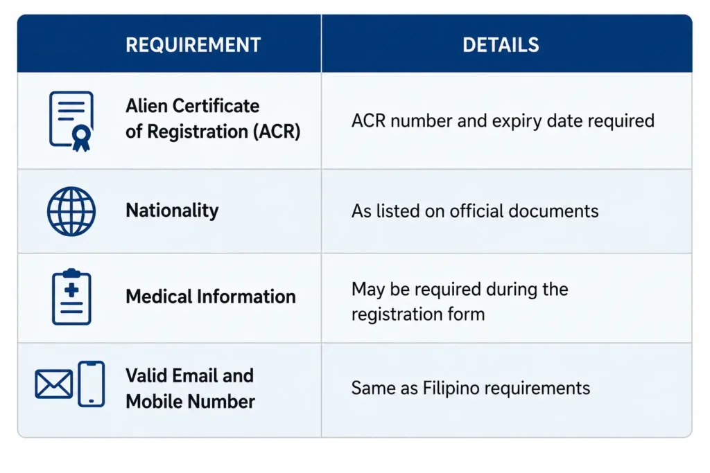 For Foreign Nationals
