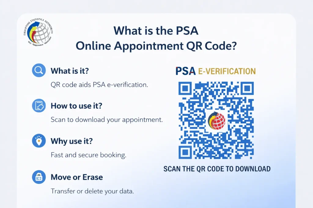 PSA QR Code