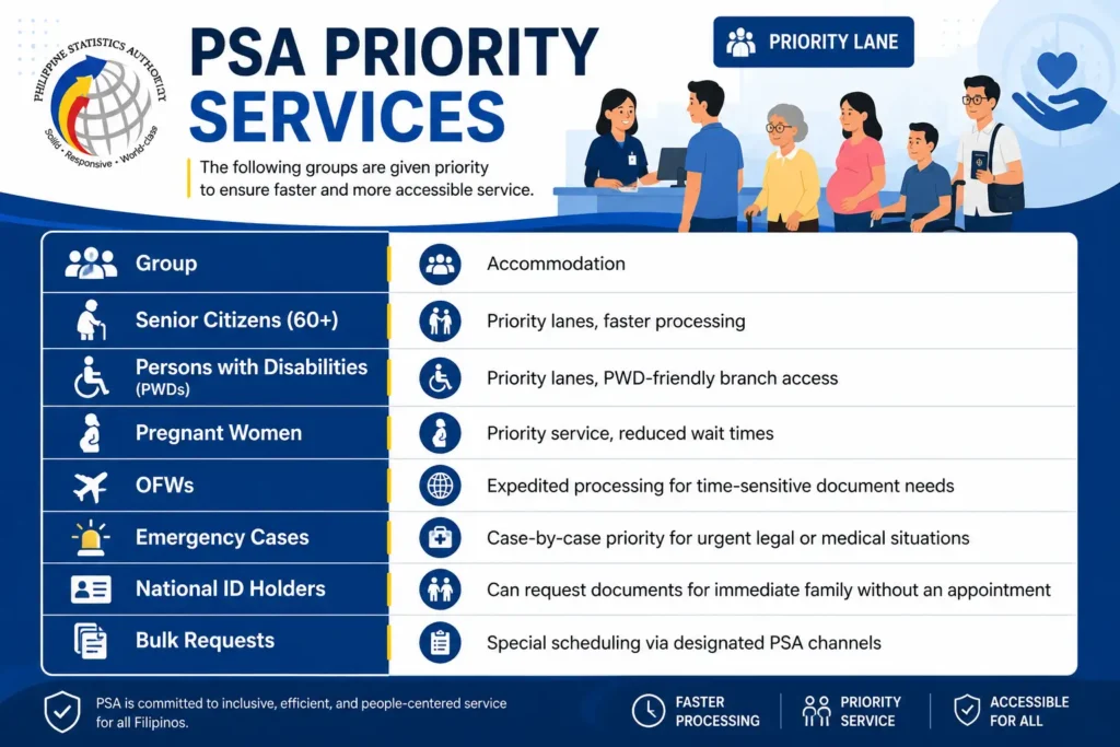 Priority Lanes Who Gets Special Access